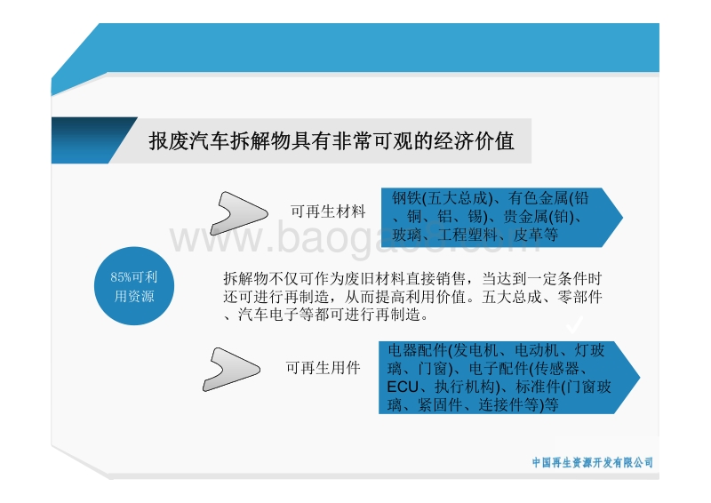 中国报废汽车回收拆解行业现状及展望(1).pdf_第5页
