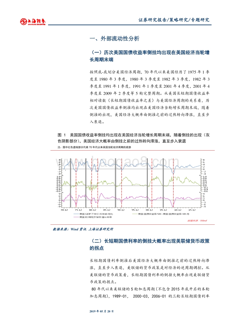 宏观流动性及其对A股市场影响的分析.pdf_第3页