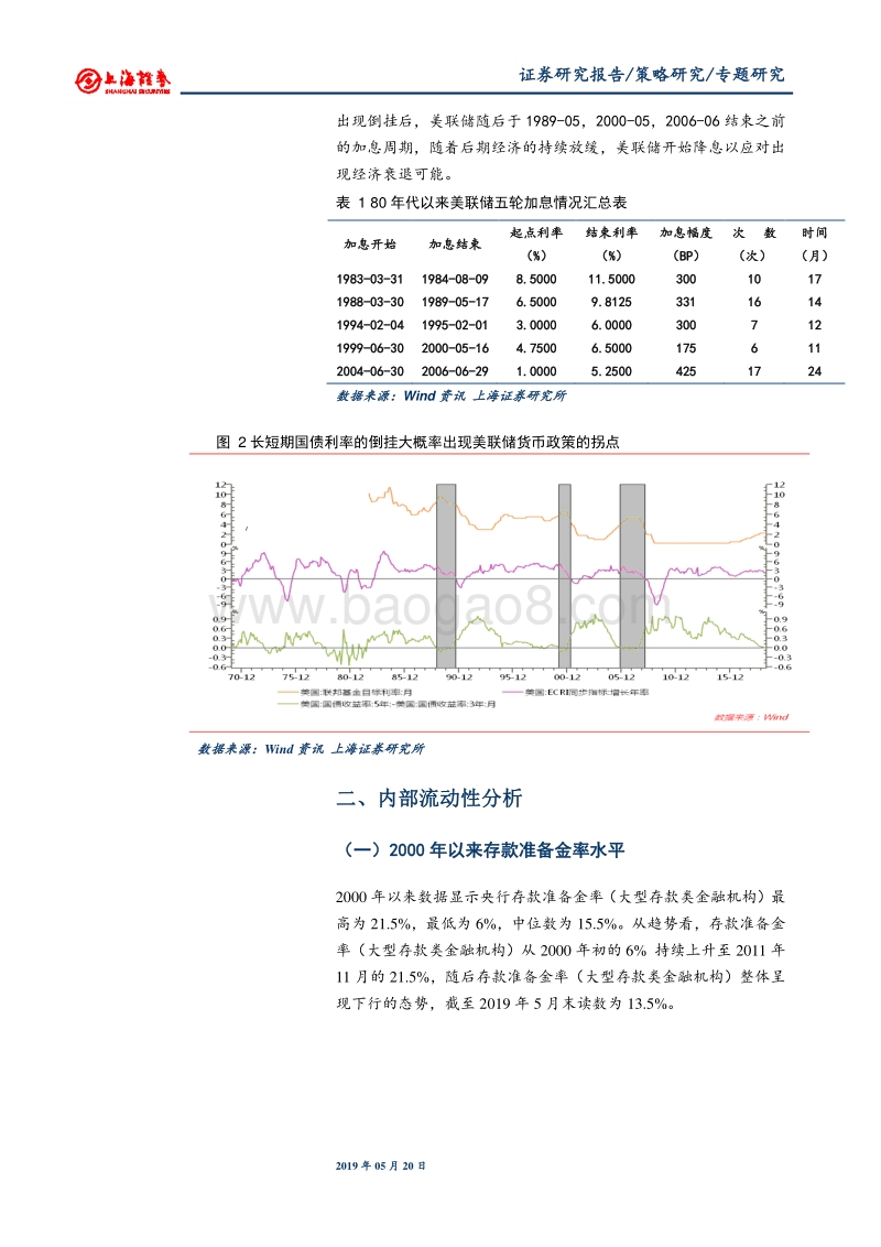 宏观流动性及其对A股市场影响的分析.pdf_第4页