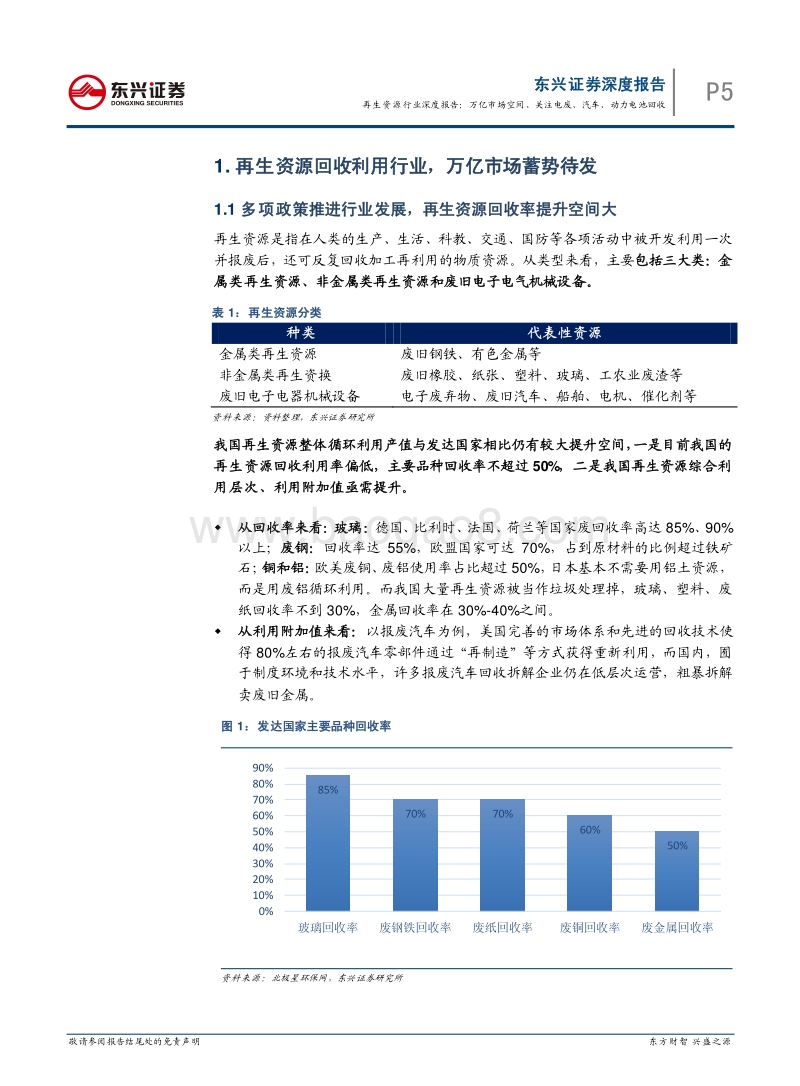 再生资源行业：万亿市场空间，关注电废、汽车、动力电池回收利用.pdf_第5页