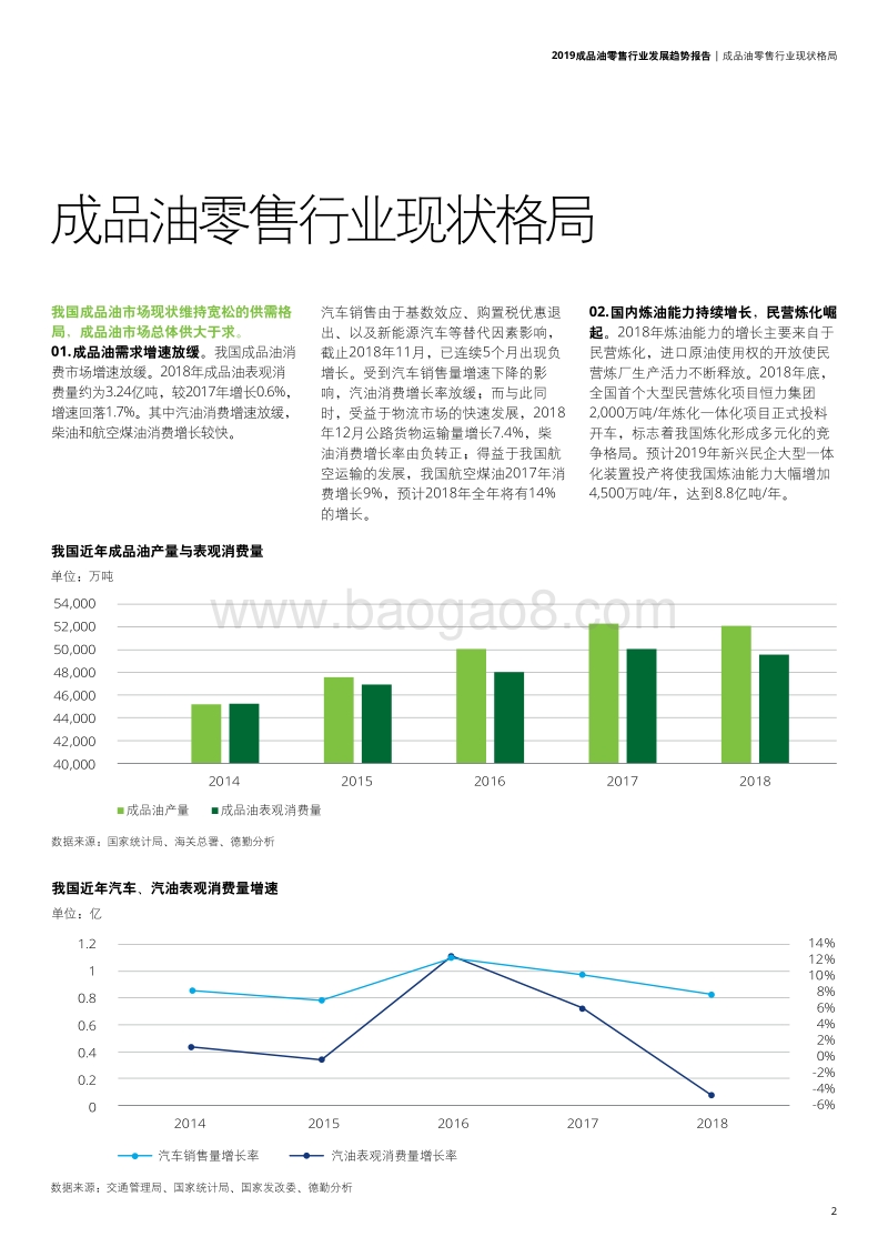 2019成品油零售行业发展趋势报告.pdf_第5页