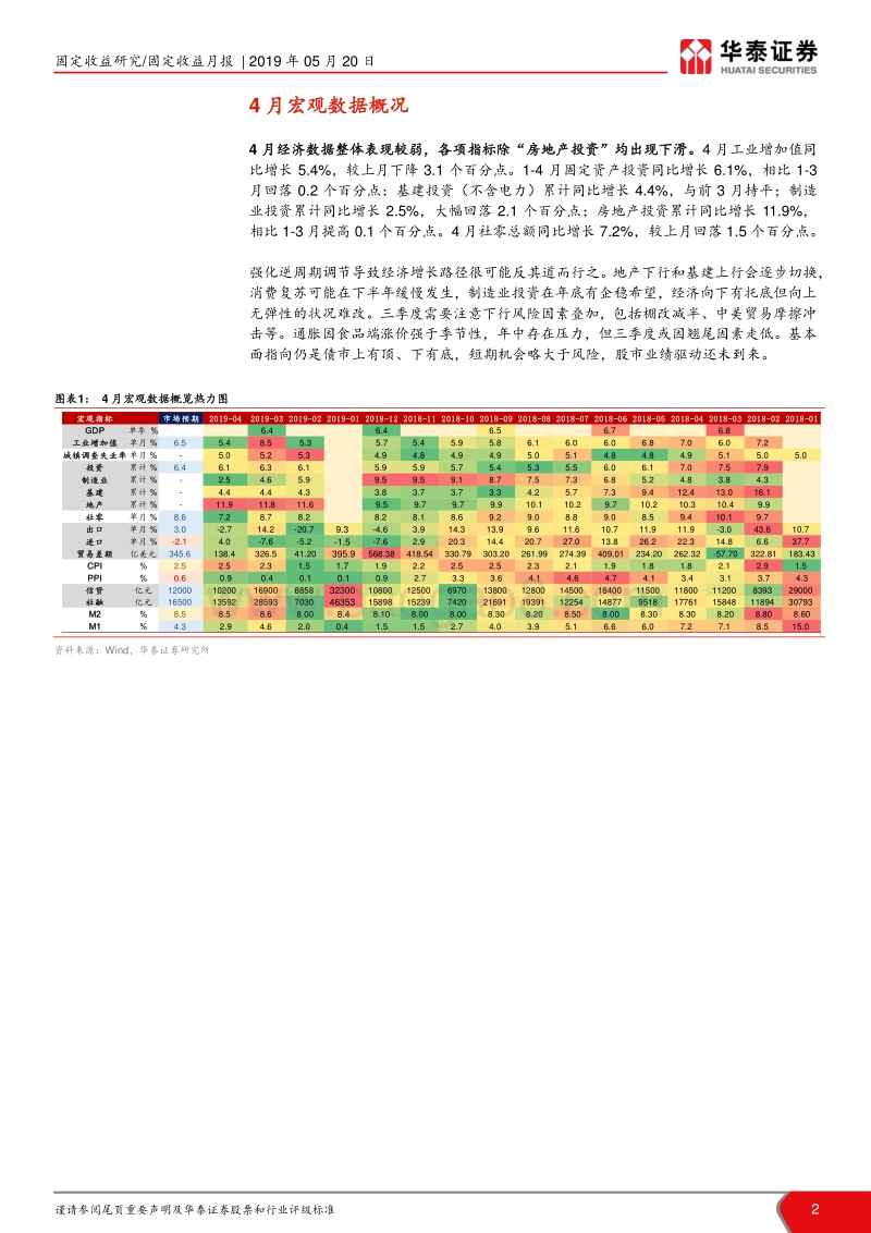 一文看遍债市宏观基本面系列报告：计划没有变化快.pdf_第2页