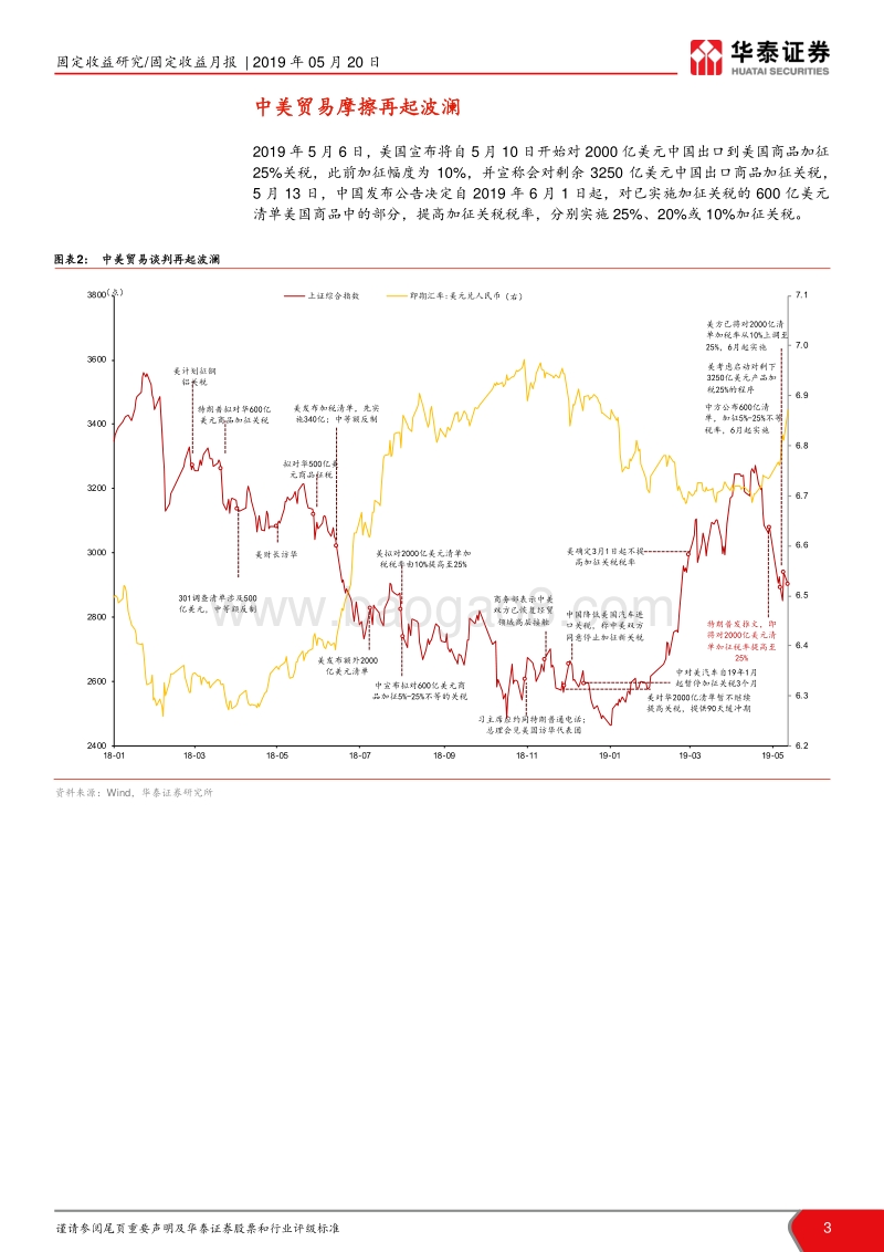 一文看遍债市宏观基本面系列报告：计划没有变化快.pdf_第3页