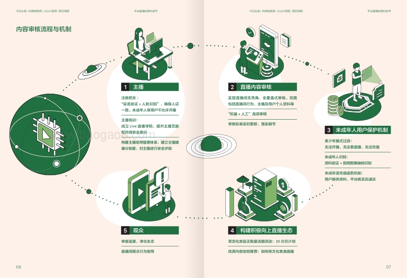 平台直播自律白皮书.pdf_第5页