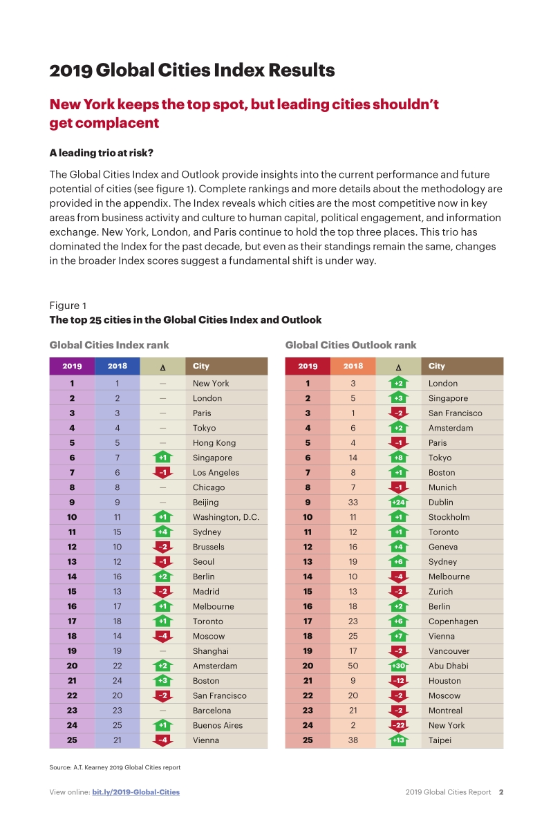 2019年全球城市指数报告.pdf_第3页