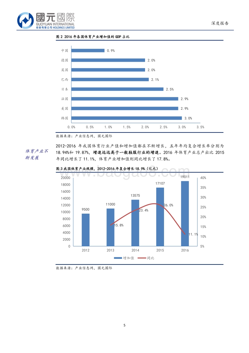 运动鞋服行业：小众兴起，科技赋能，行业转型，空间仍大.pdf_第5页