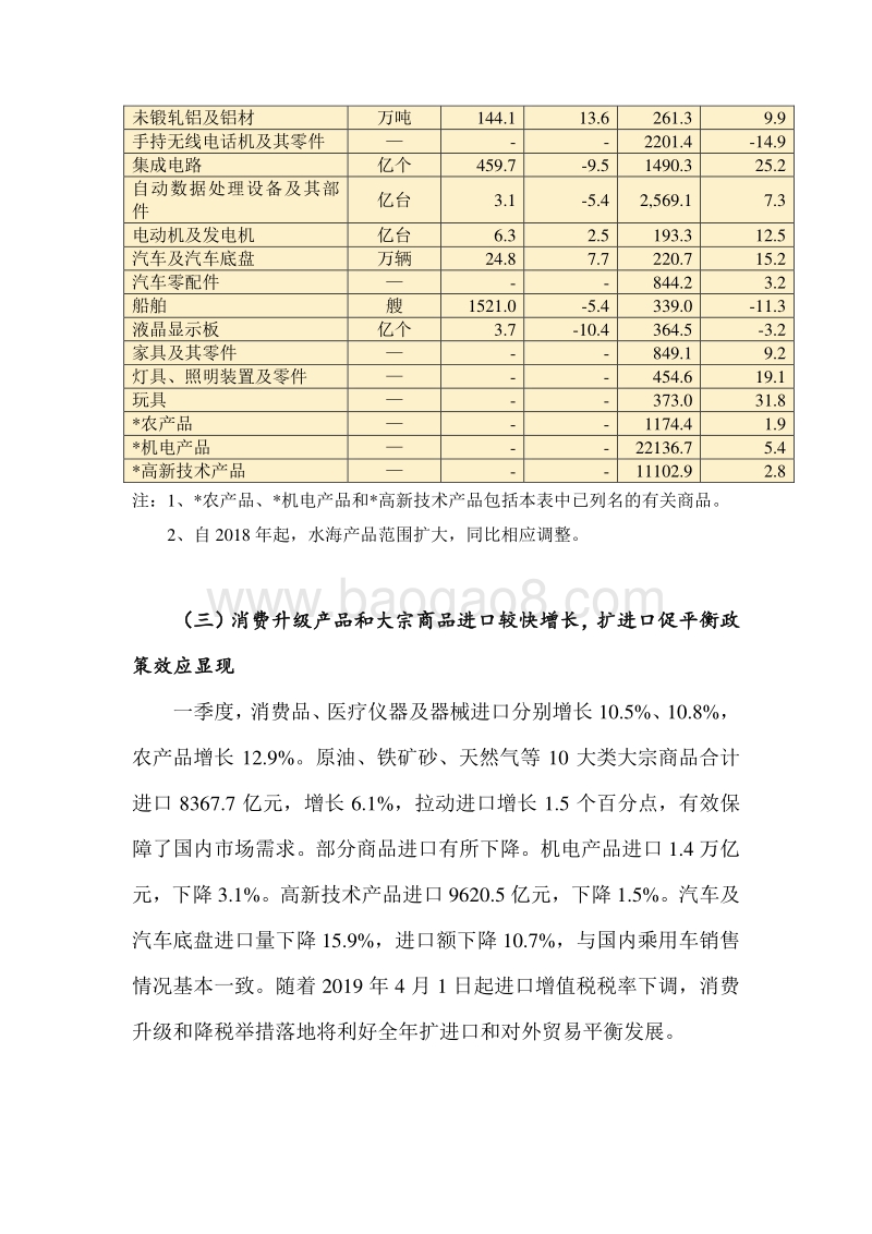 2019年一季度中国对外贸易发展情况.pdf_第4页