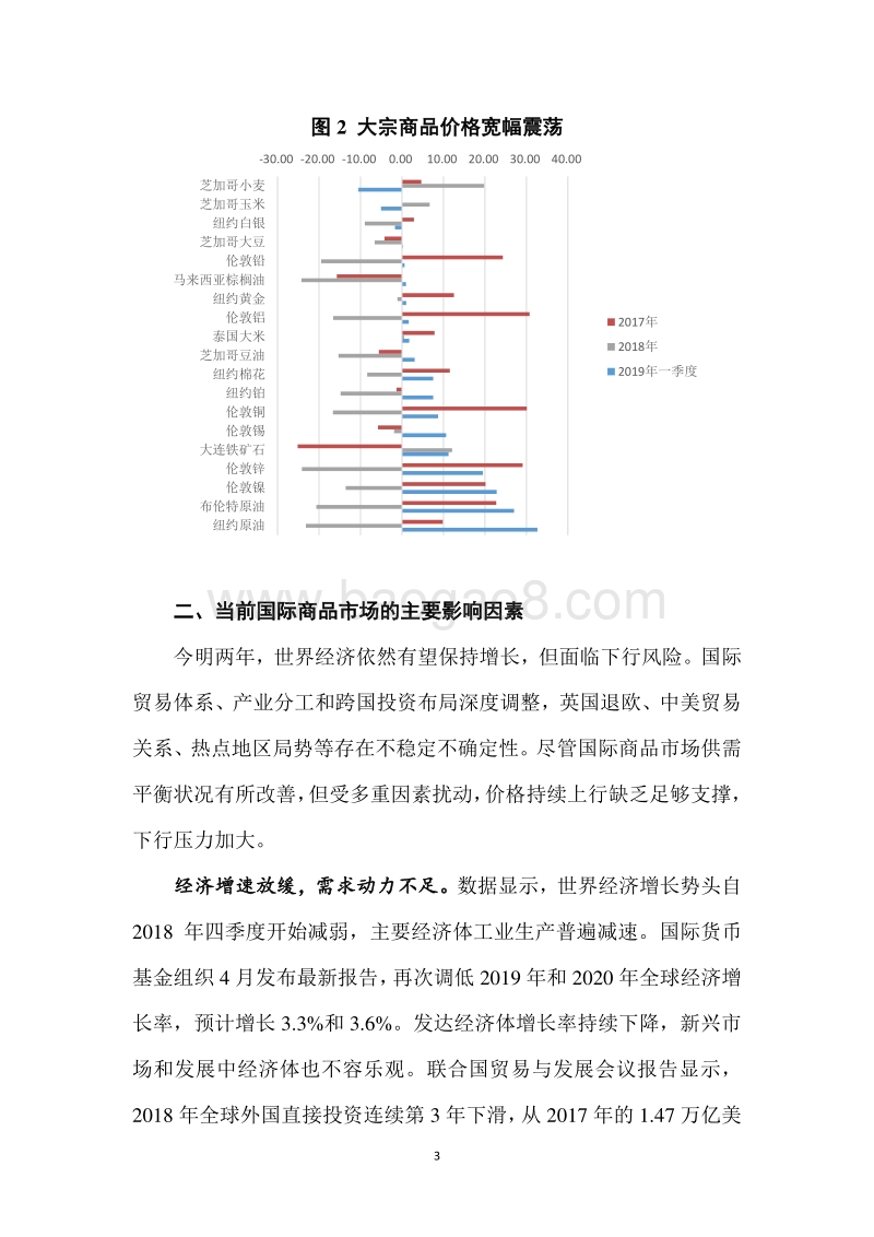 国际商品市场走势.pdf_第3页