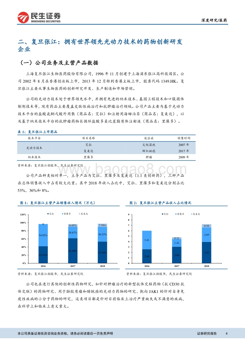 寻找医药科创独角兽系列.pdf_第4页