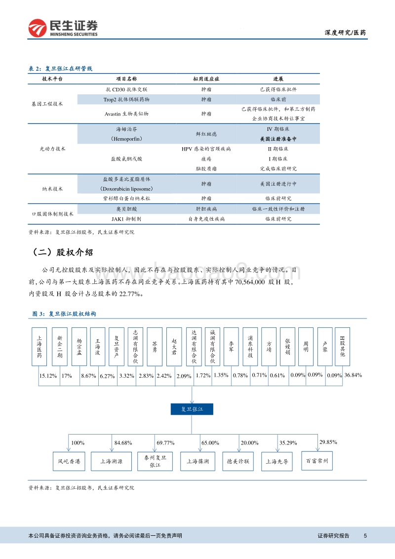 寻找医药科创独角兽系列.pdf_第5页