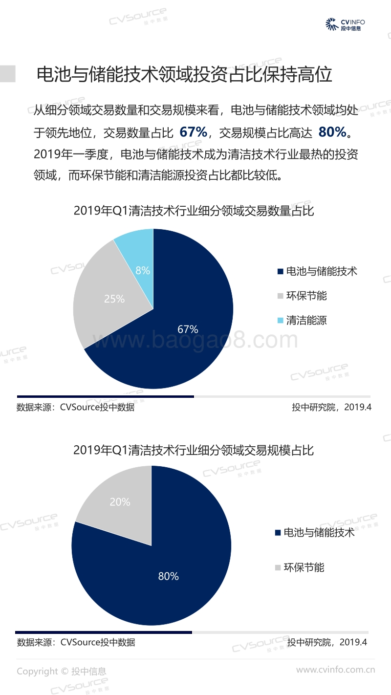 2019年Q1中国清洁技术行业市场数据报告.pdf_第5页