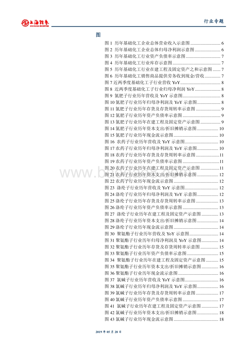基础化工行业2018年年报及19年一季报总结.pdf_第4页
