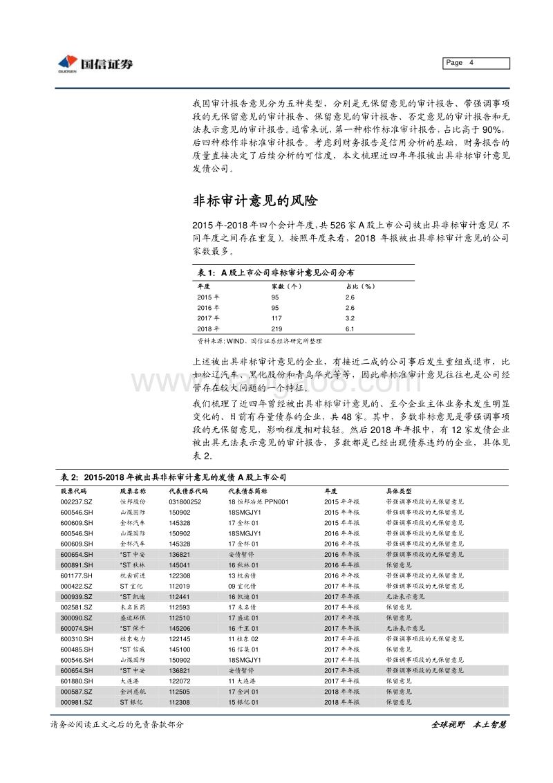 哪些企业曾被出具非标审计意见？.pdf_第4页