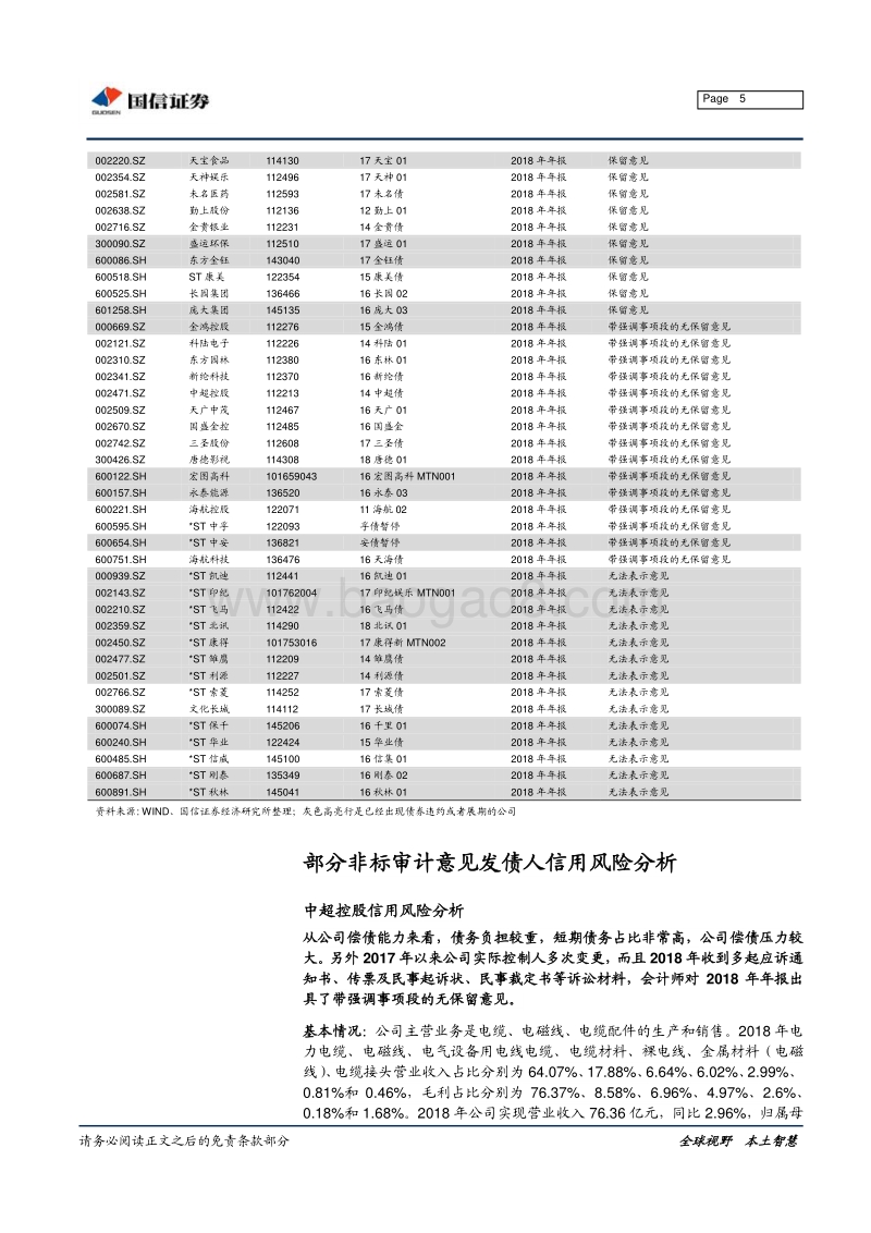 哪些企业曾被出具非标审计意见？.pdf_第5页
