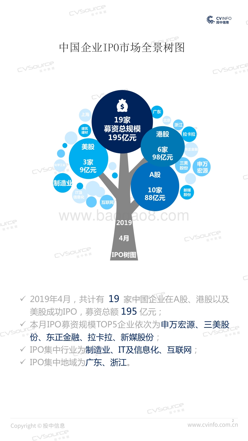 2019年4月中国企业IPO市场数据报告.pdf_第2页