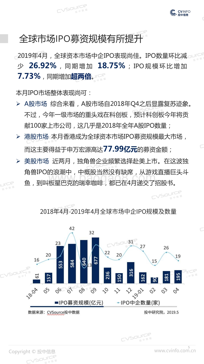 2019年4月中国企业IPO市场数据报告.pdf_第5页