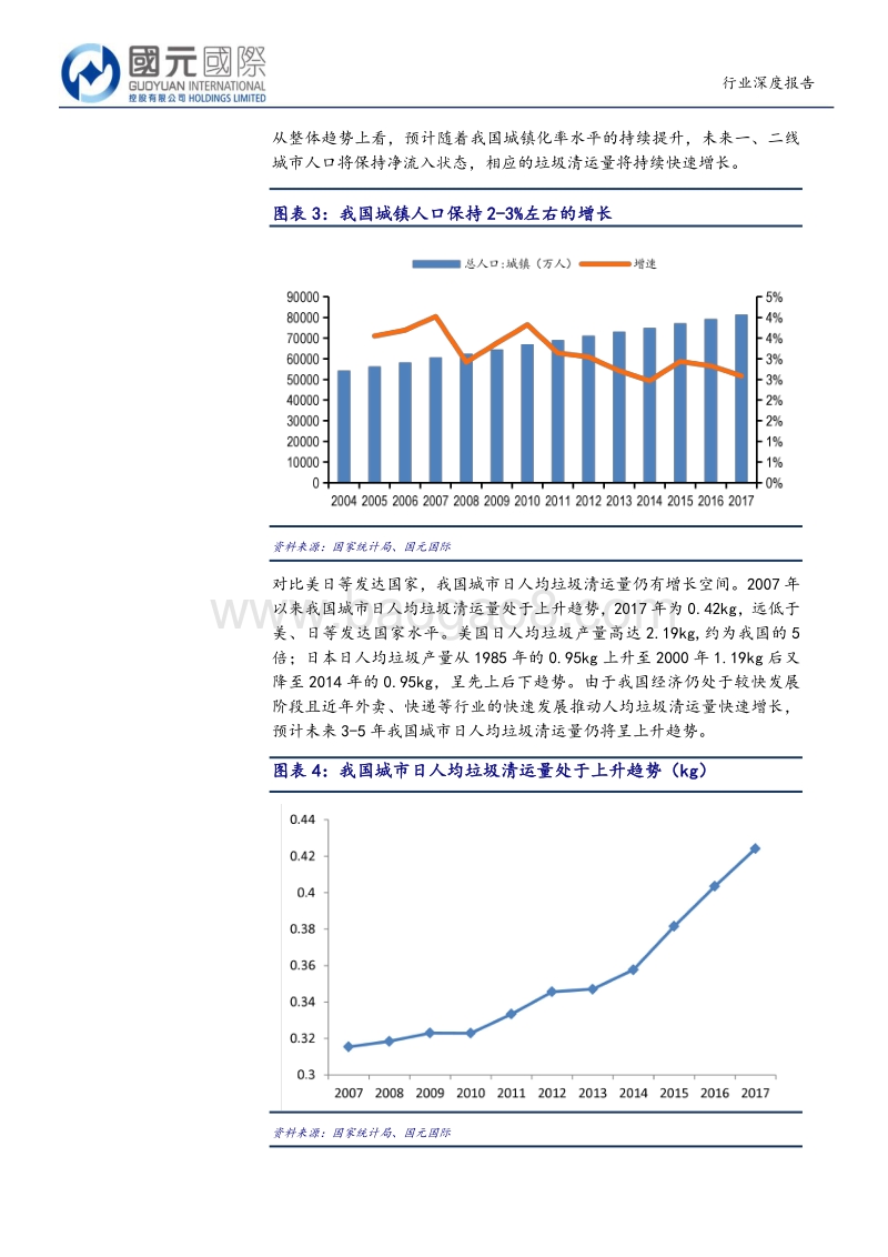 垃圾焚烧行业：预计2019-2020年行业将进入产能集中释放期.pdf_第4页