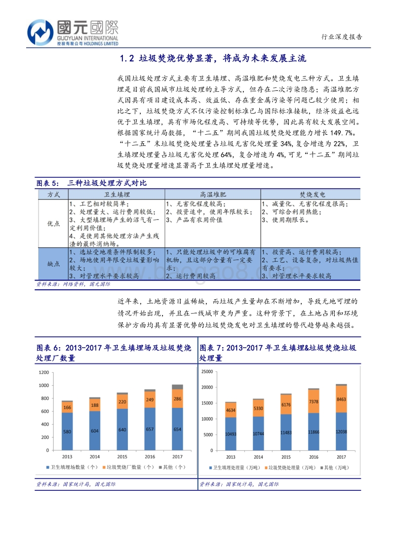 垃圾焚烧行业：预计2019-2020年行业将进入产能集中释放期.pdf_第5页