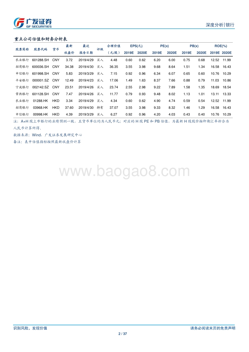 银行行业深度分析：银行资产质量分化的成因解析.pdf_第2页