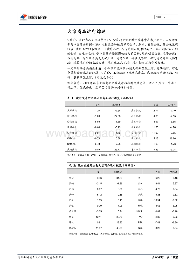 技术论市：大宗商品运行分析.pdf_第2页