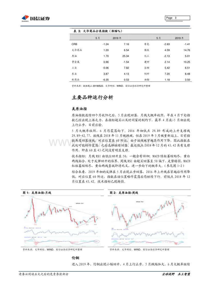 技术论市：大宗商品运行分析.pdf_第3页