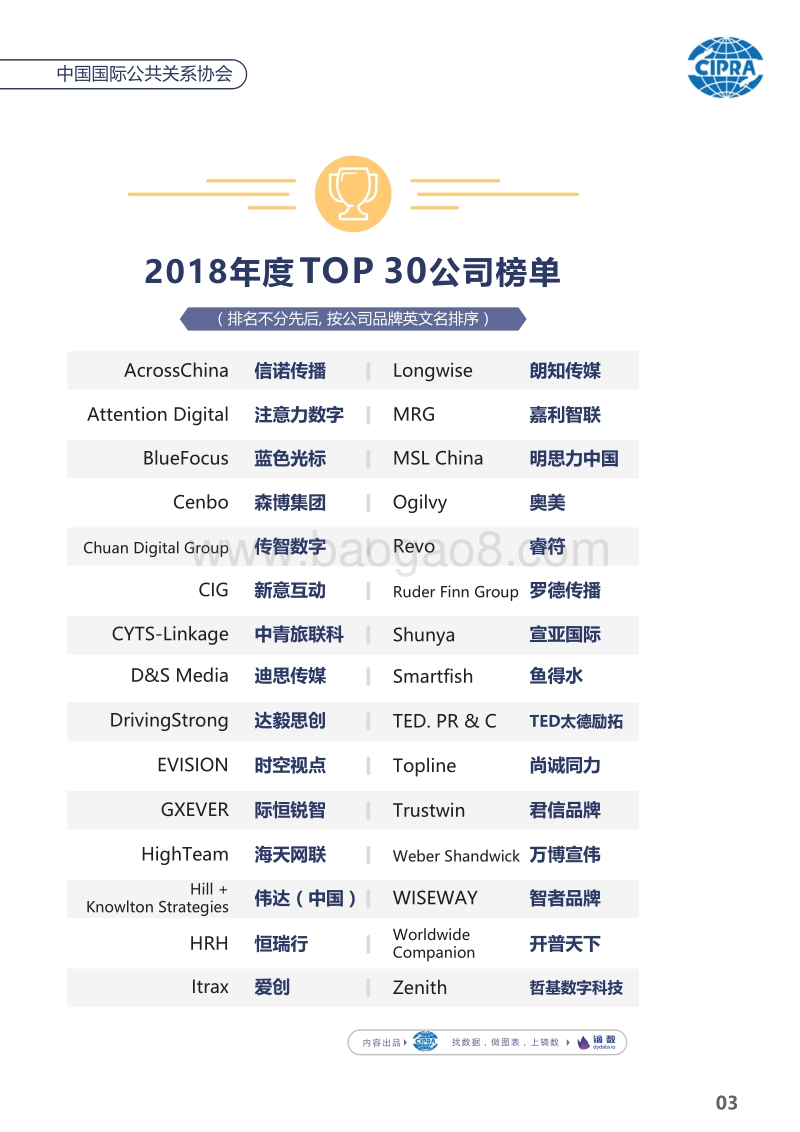 中国公共关系业2018年度调查报告.pdf_第4页
