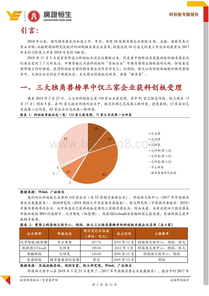 从科创板透视独角兽：申报情况、估值、财务三维度大盘点.pdf_第2页