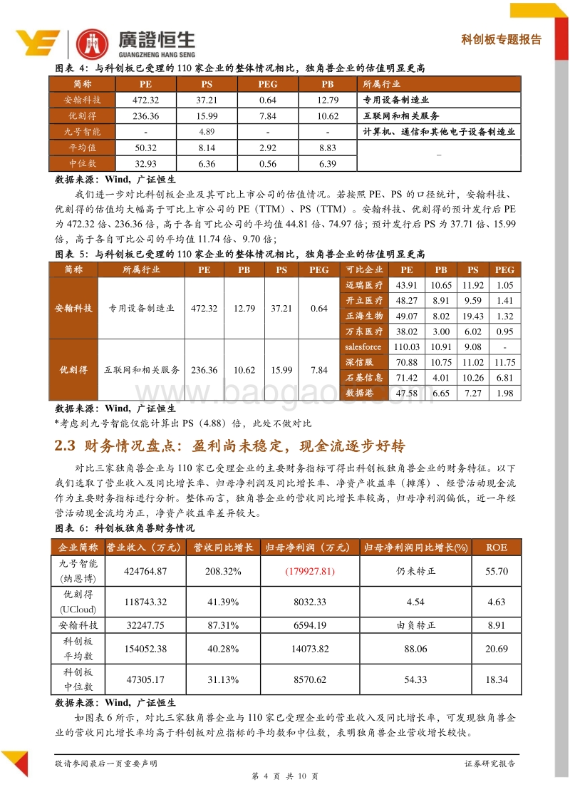 从科创板透视独角兽：申报情况、估值、财务三维度大盘点.pdf_第4页