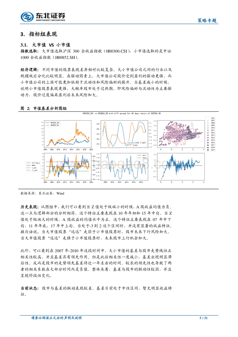 东北策略工具箱（二）：A股风险领先指标.pdf_第5页