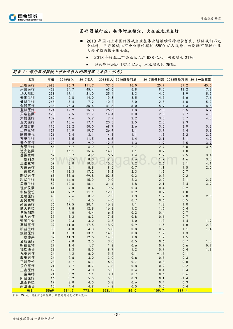 医疗器械行业2018年报及2019一季报盘点.pdf_第3页
