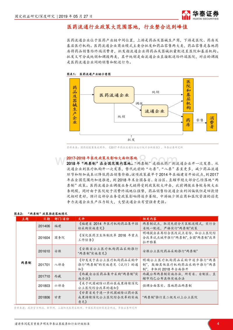 医药流通行业信用分析报告：政策落地，信用投资价值可期.pdf_第4页
