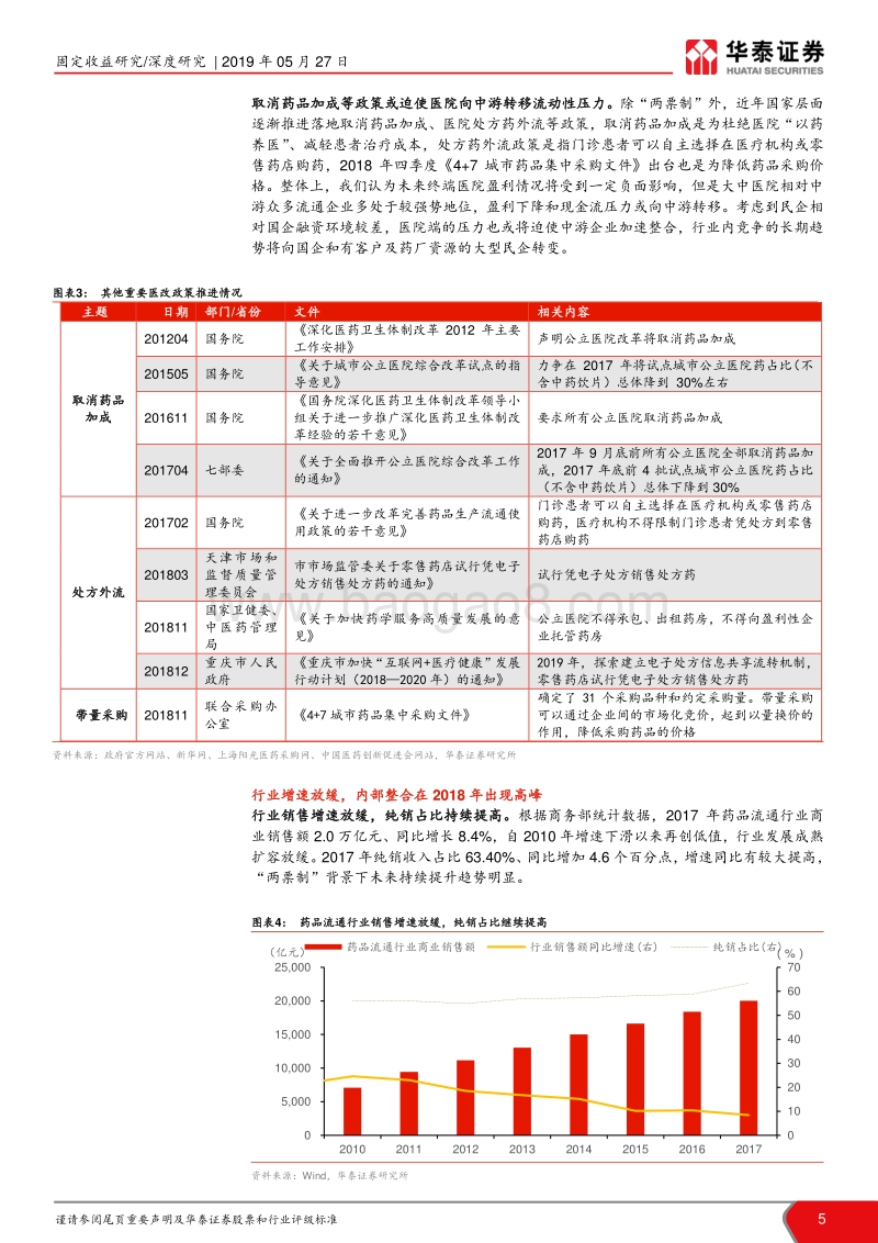 医药流通行业信用分析报告：政策落地，信用投资价值可期.pdf_第5页