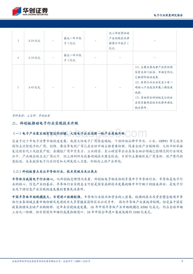 科创板电子行业估值专题报告.pdf_第5页