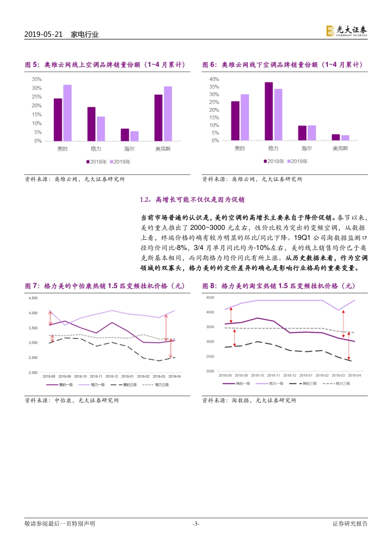 空调行业专题思考：从美的的高歌猛进看空调行业的变化.pdf_第3页