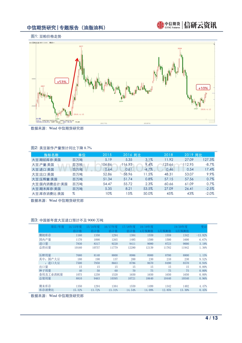 农产品专题：—饲料原料，否极泰来.pdf_第4页