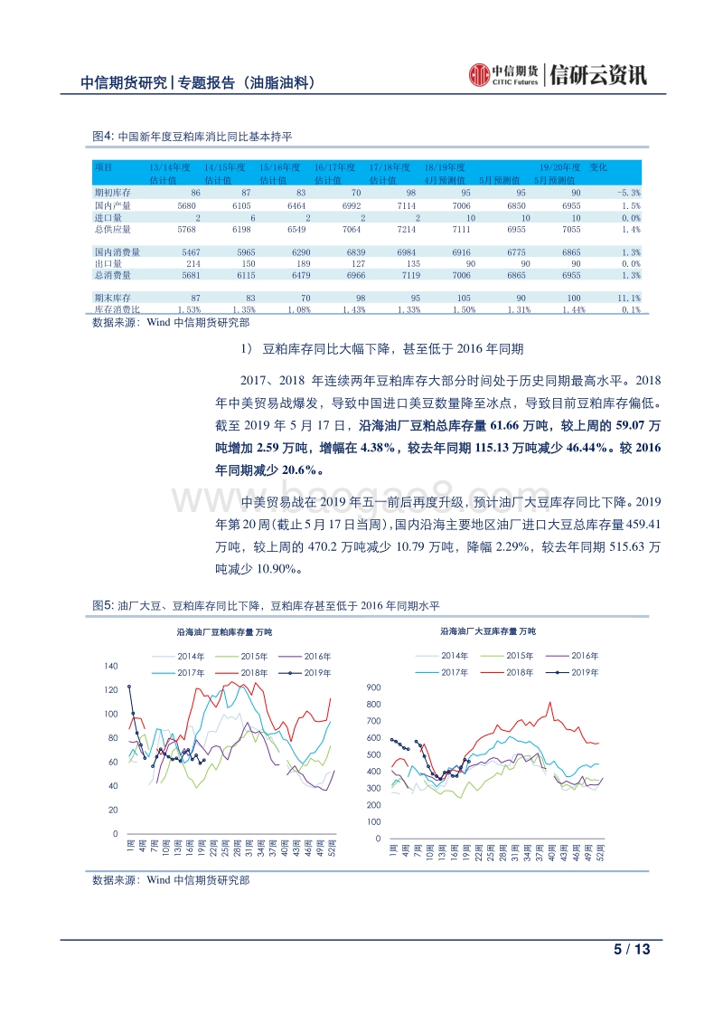 农产品专题：—饲料原料，否极泰来.pdf_第5页