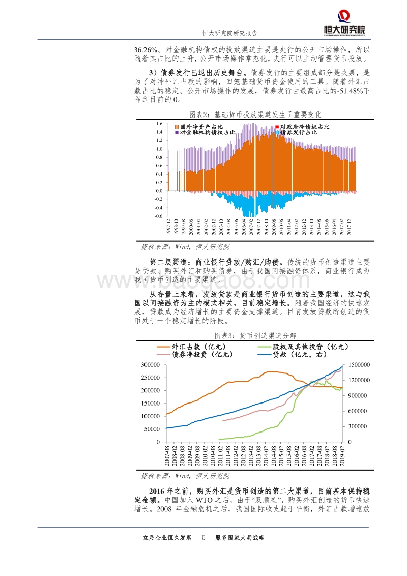 影子银行创造货币的机制、规模和利弊.pdf_第5页