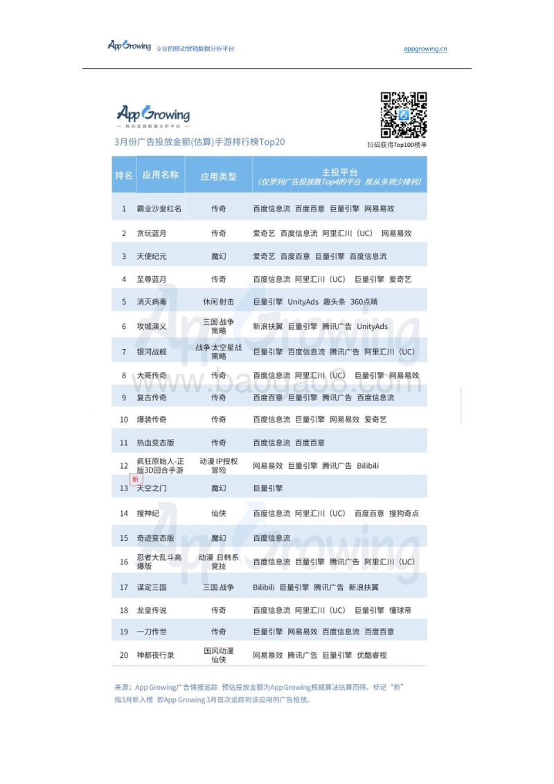 2019年3月份手游买量市场分析.pdf_第5页