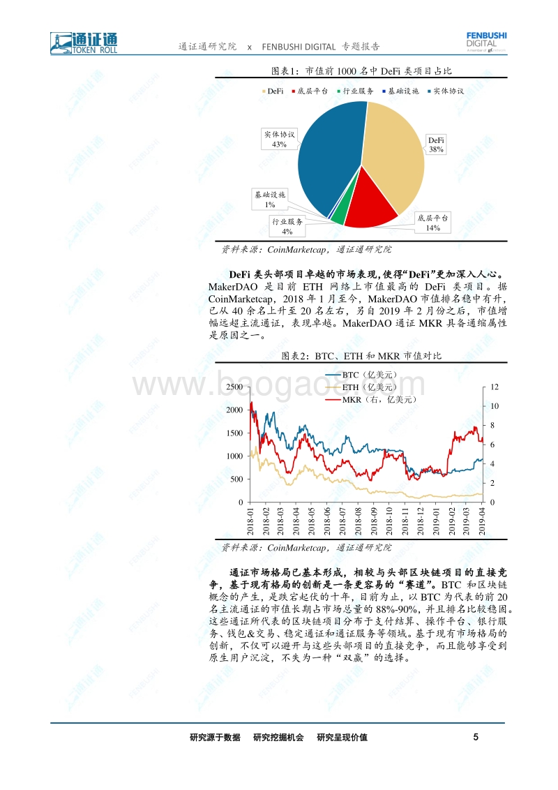 DeFi前景展望-DeFi：未来“代码世界”的主宰.pdf_第5页