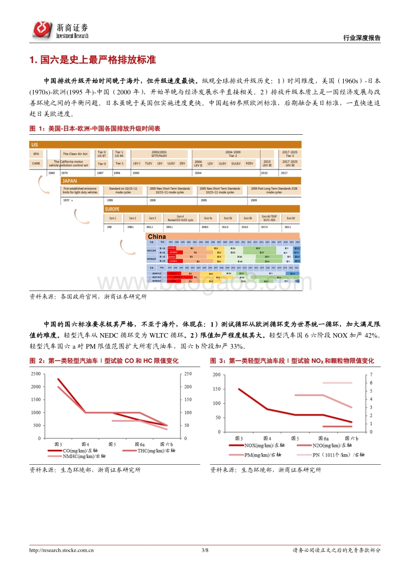 排放升级专题报告三之乘用车：国六加速大鱼吃小鱼.pdf_第3页