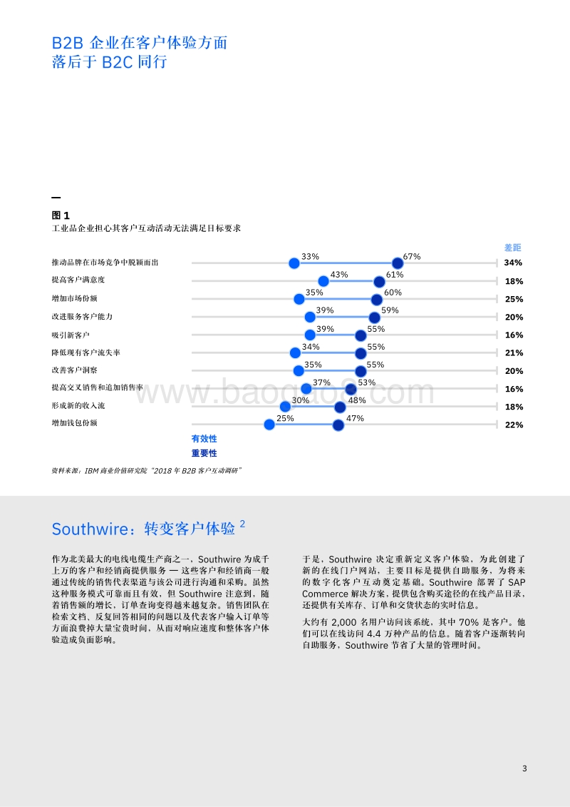 在商家对商家客户互动中脱颖而出：洞悉工业品行业领先者的整体方略.pdf_第5页