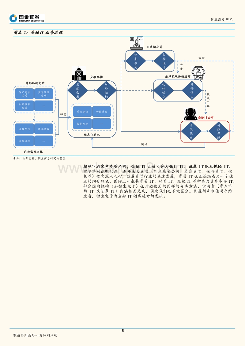 软件行业研究：金融IT行业深度：优质赛道，首选龙头.pdf_第5页