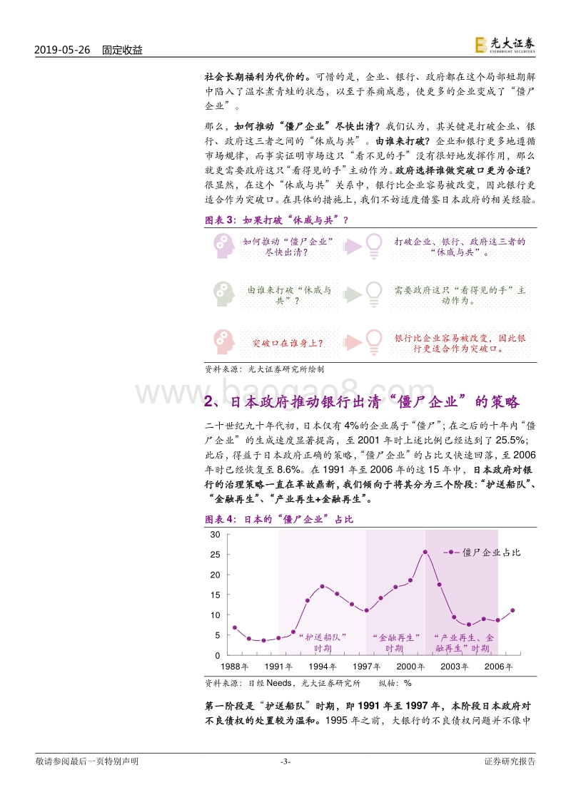 “僵尸企业”系列研究之四：“僵尸企业”出清，关键是打破“休戚与共”.pdf_第3页