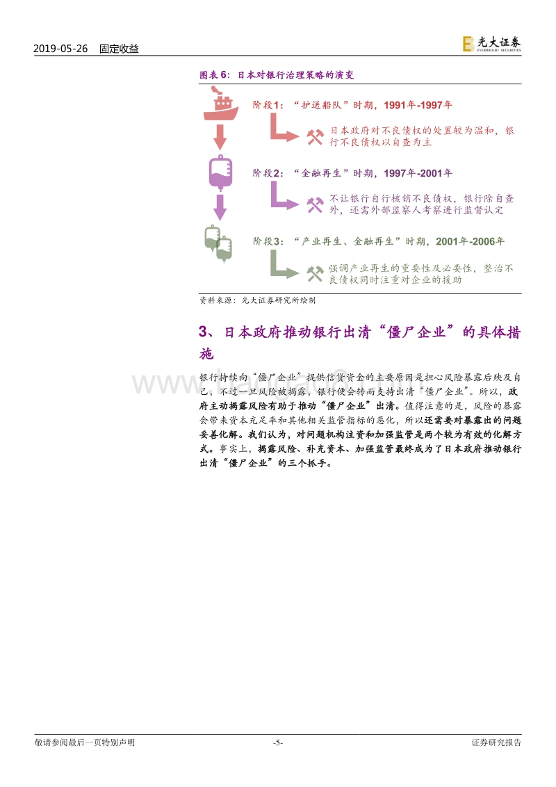 “僵尸企业”系列研究之四：“僵尸企业”出清，关键是打破“休戚与共”.pdf_第5页