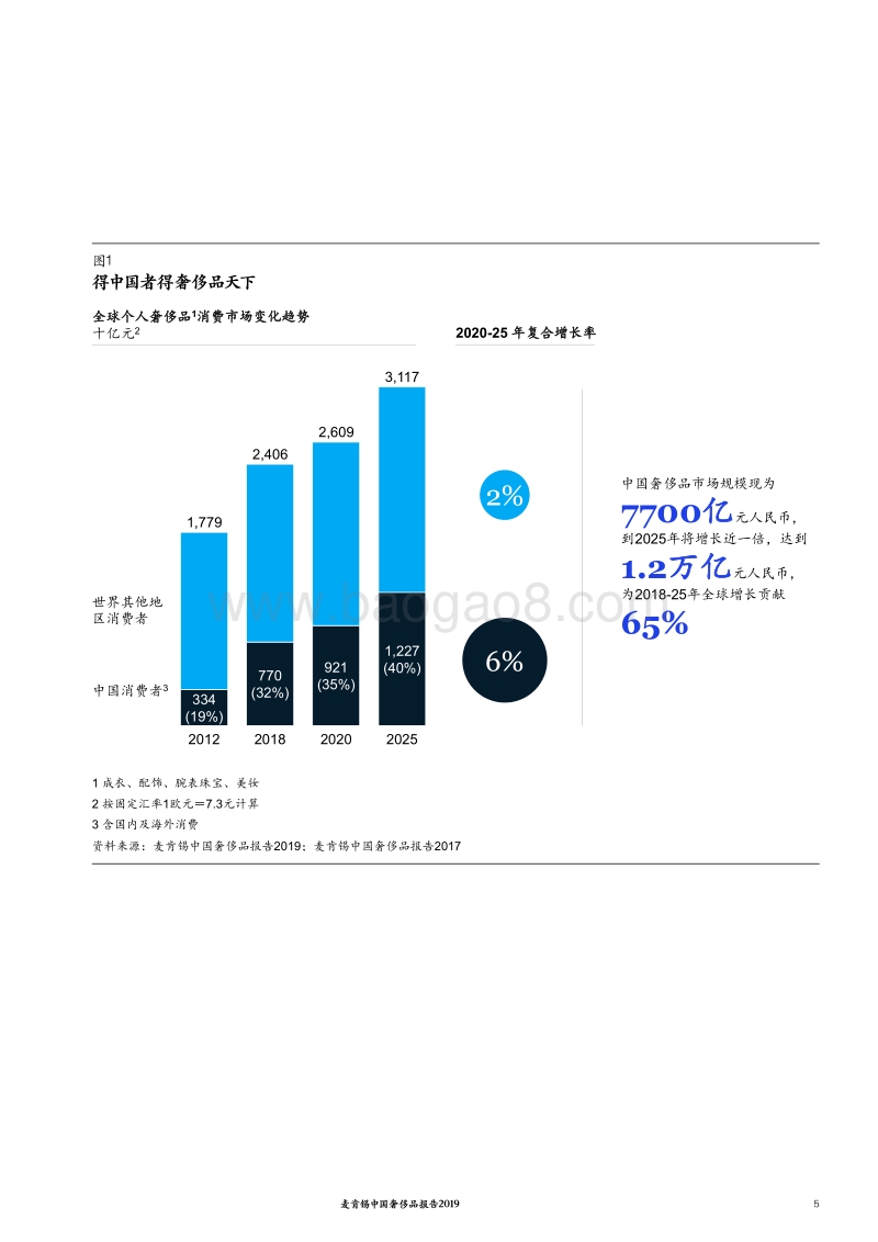 2019中国奢侈品报告.pdf_第5页