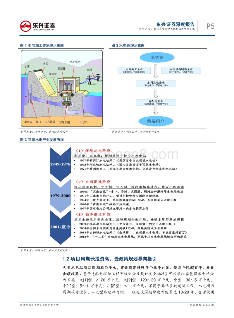 水电产业深度报告：聚焦存量运营优化和海外增量扩张.pdf_第5页