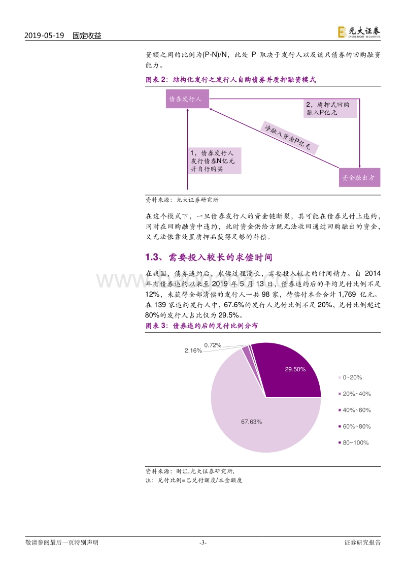 债券违约专题研究之六：债券违约影响几何？.pdf_第3页