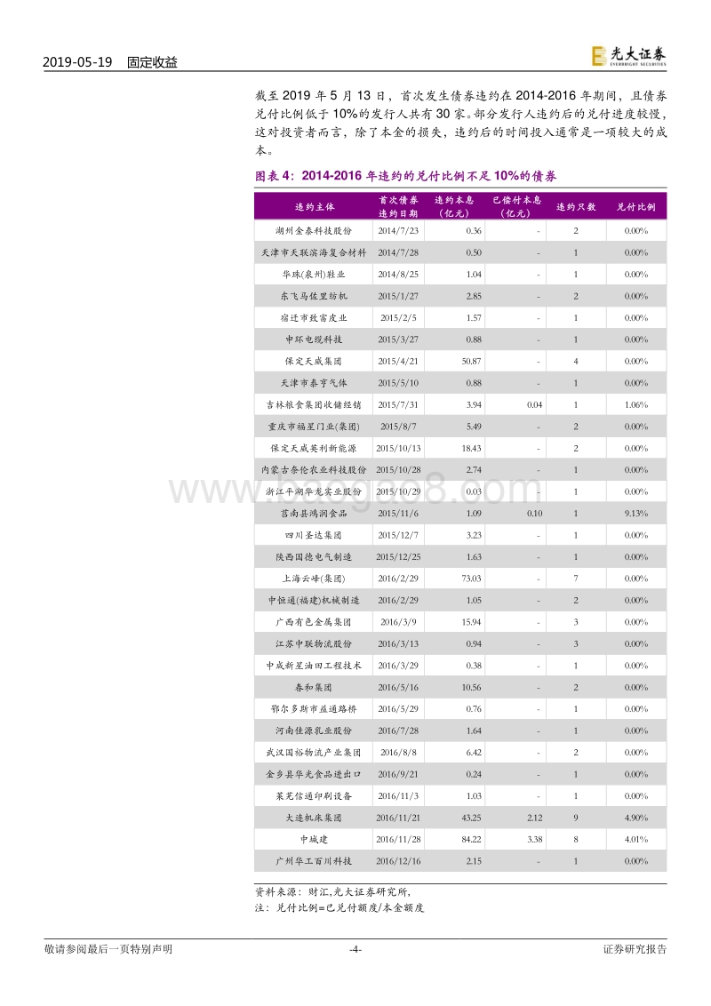 债券违约专题研究之六：债券违约影响几何？.pdf_第4页