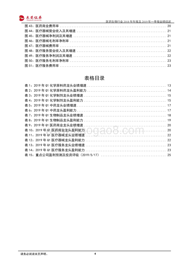 医药生物行业2018年年报及2019年一季报业绩综述.pdf_第4页