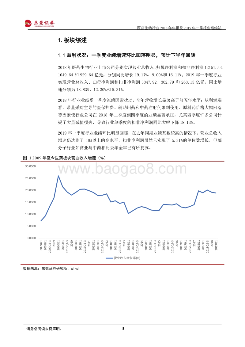医药生物行业2018年年报及2019年一季报业绩综述.pdf_第5页
